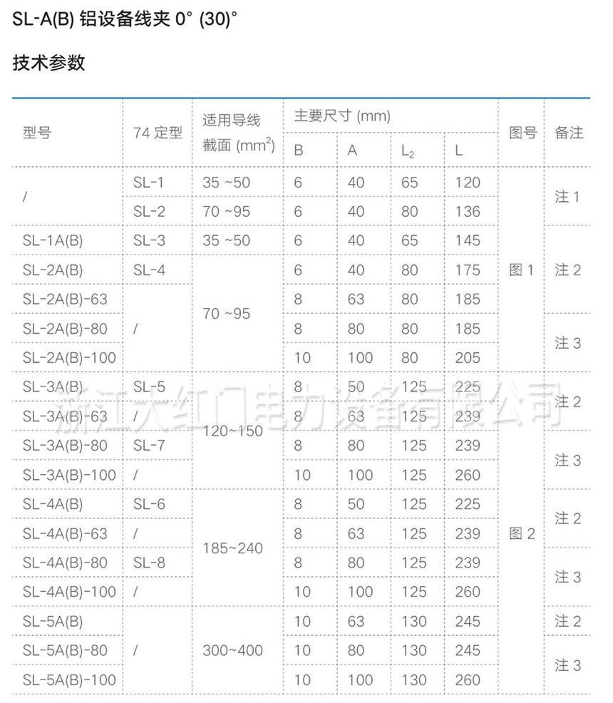 SL系列螺栓型鋁設(shè)備線夾