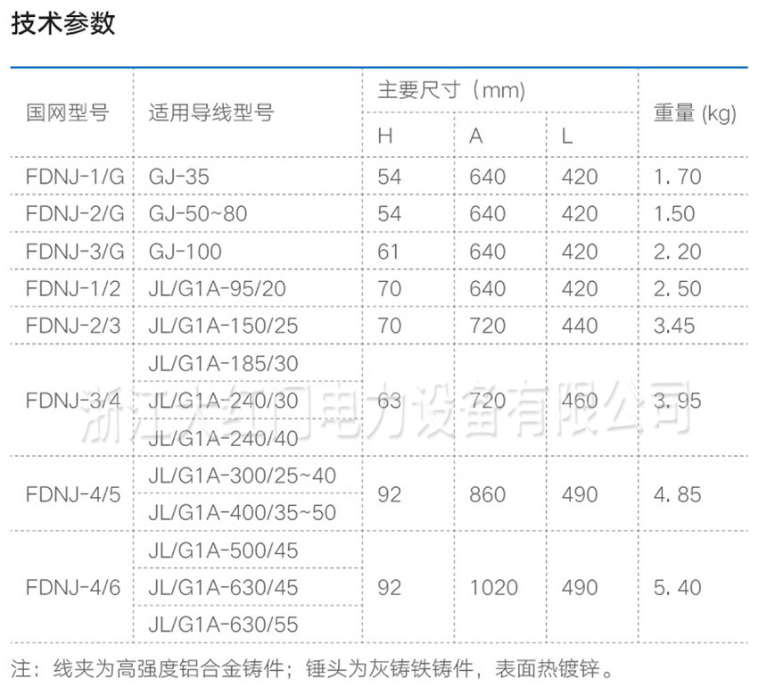 FDNJ預(yù)絞式線夾對(duì)稱(chēng)型扭轉(zhuǎn)式防振錘