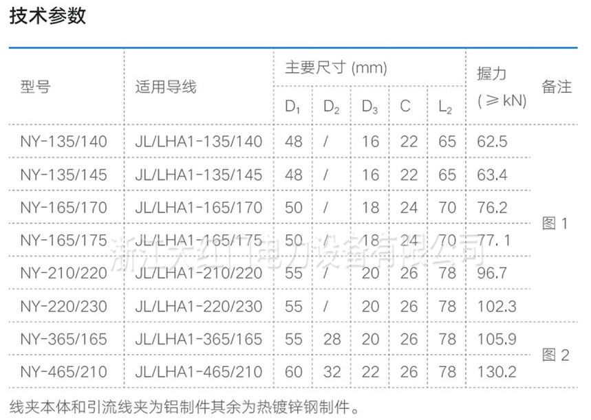NY耐張線夾（鋁合金芯鋁絞線用、液壓型）
