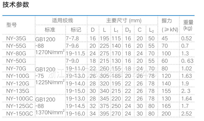 NY-G鋼絞線用耐張線夾（液壓型、鋼錨整鍛）